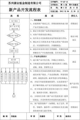 新產(chǎn)品開(kāi)發(fā)流程控制程序在技術(shù)開(kāi)發(fā)中的應(yīng)用與管理