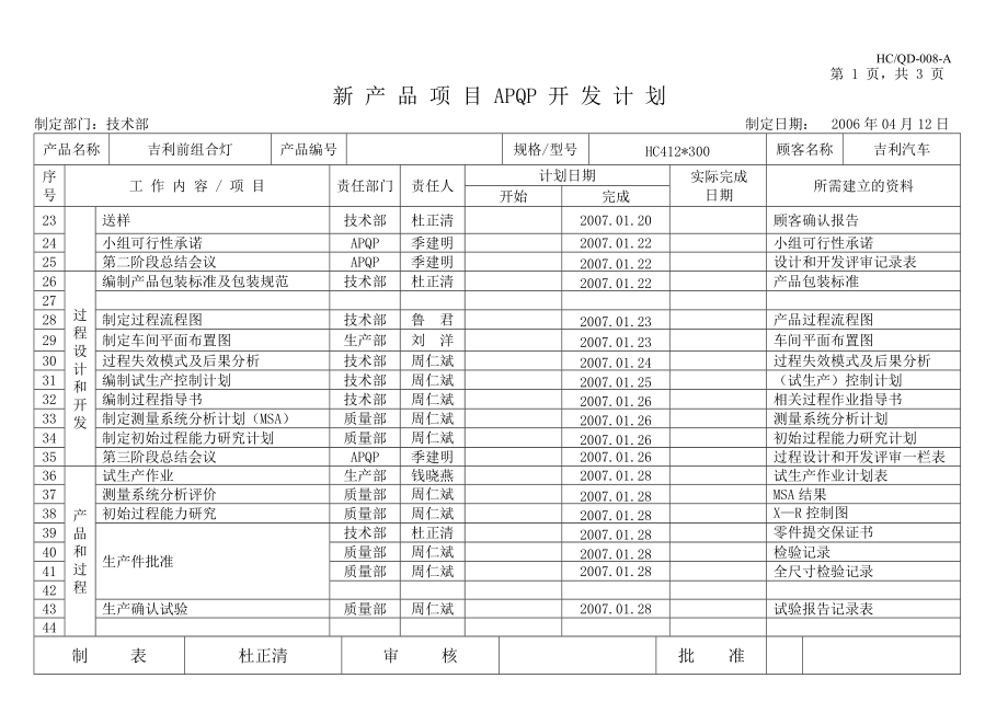 新產(chǎn)品項(xiàng)目APQP技術(shù)開(kāi)發(fā): 從規(guī)劃到實(shí)際落地的全流程思路
